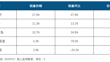 中国儿童智能手表TOP5新鲜出炉 小天才凭啥称王