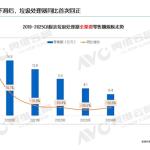最不受中国人待见的家电 厨余垃圾处理器连跌4年 终于上涨
