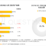 中国有孩家庭人群破3.6亿：90后父母成主力 近6成线上消费能力不到2千