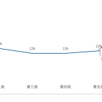 预测618智能门锁销量将大涨超30% 爆款有这3个特征