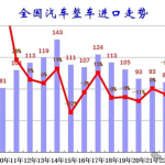 乘联分会崔东树：国内燃油车需求持续萎缩