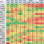 特斯拉全球纯电车第二名都保不住了 首次被吉利超越