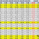 中国成全球新能源汽车焦点：占比超70% 贡献了世界8成增量