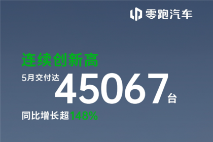 新势力价格屠夫卖爆！零跑5月交付45067辆 破历史新高