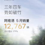 三年造四车大获成功！阿维塔5月销售12767辆 同比大增179%