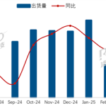 行业第二！小米电视拿下21.2%份额：领先海信、创维等传统厂商