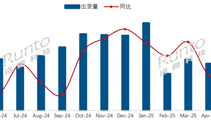 行业第二！小米电视拿下21.2%份额：领先海信、创维等传统厂商