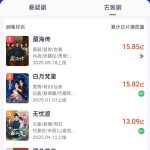 肖战主演《藏海传》播放量超15.85亿 登顶2025古装剧第一