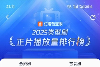 肖战主演《藏海传》播放量超15.85亿 登顶2025古装剧第一