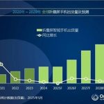 折叠iPhone呼之欲出！机构预测2026年将是折叠屏复苏关键年