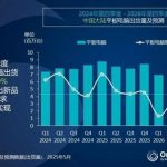 今年一季度平板出货量：华为彻底甩开苹果登顶 小米增速亮眼