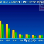 到底谁在买显卡！5月中国大陆出货量暴增61%：七彩虹夺冠