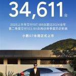 半年销量超去年全年！小鹏二季度交付破10万台创史上新高