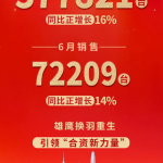 一汽丰田上半年战报出炉！同比增长16%电动化占比49%