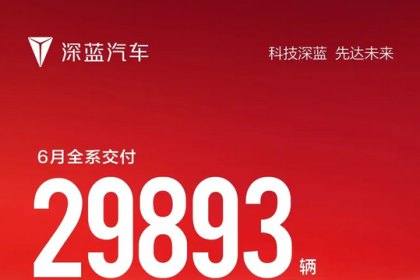 销量暴增79%！深蓝汽车6月全系交付新车29893台
