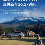 平均一天交付1200台！理想6月成绩单曝光：共计36279台