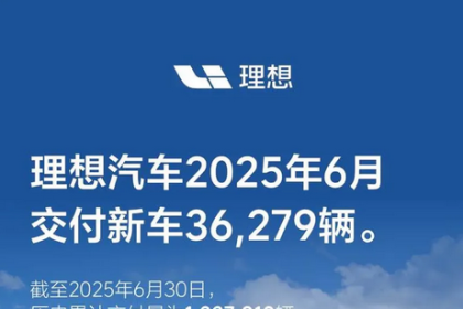 平均一天交付1200台！理想6月成绩单曝光：共计36279台