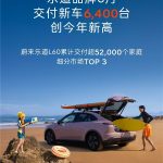 14.99万元买能换电的蔚来车！乐道6月交付新车6400台 创年内新高