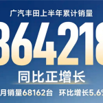 谁说日系没人买！广汽丰田6月销量68162台 同比实现正增长