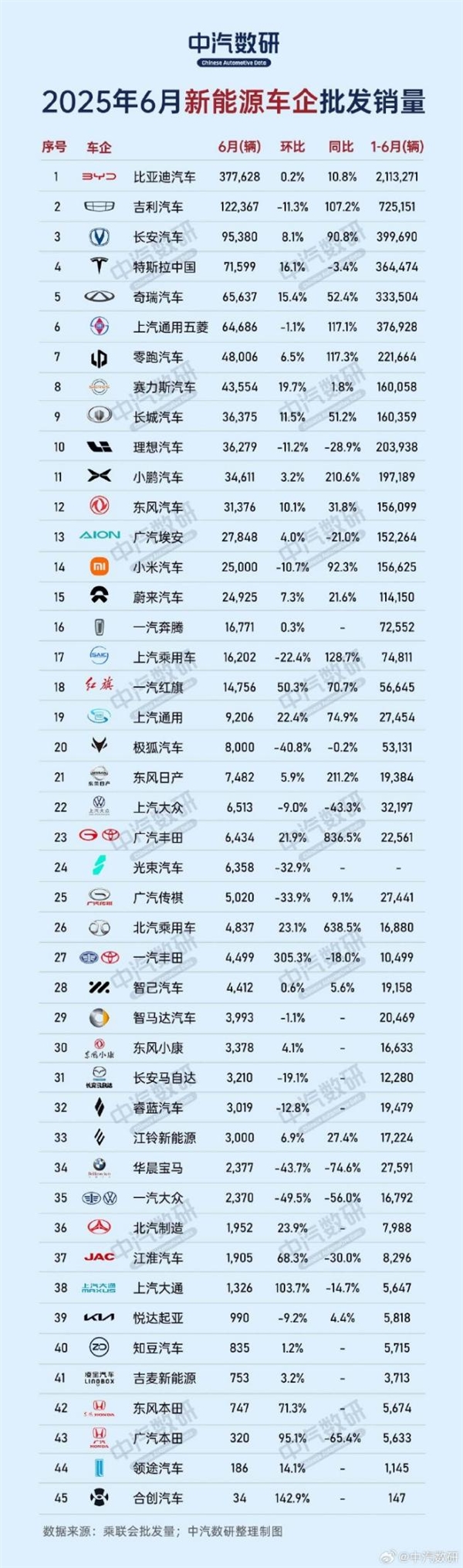 国内新能源竞争加剧！销量入围门槛从8万飙至20万台
