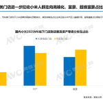 小米用户从中产迈入富豪！门店富豪客流占比超30%
