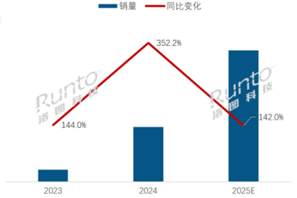 卖爆了！2025年中国MiniLED电视销量将破1000万台