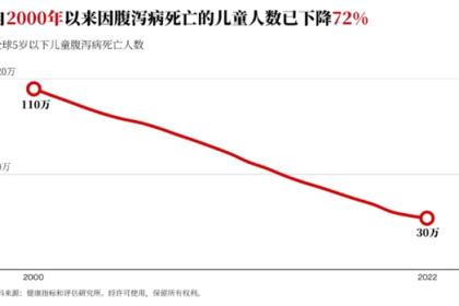 比尔盖茨：一个令人肝肠寸断却可以解决的问题