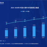 中国AI硬件市场今年将首破万亿元