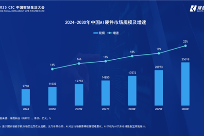 中国AI硬件市场今年将首破万亿元