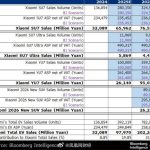 小米汽车销量最快在2026年超越特斯拉！