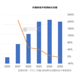 苹果成折叠屏救星吗 姗姗来迟的iPhone Fold到底啥水平