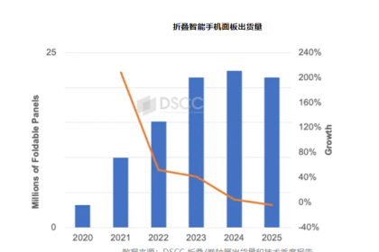苹果成折叠屏救星吗 姗姗来迟的iPhone Fold到底啥水平