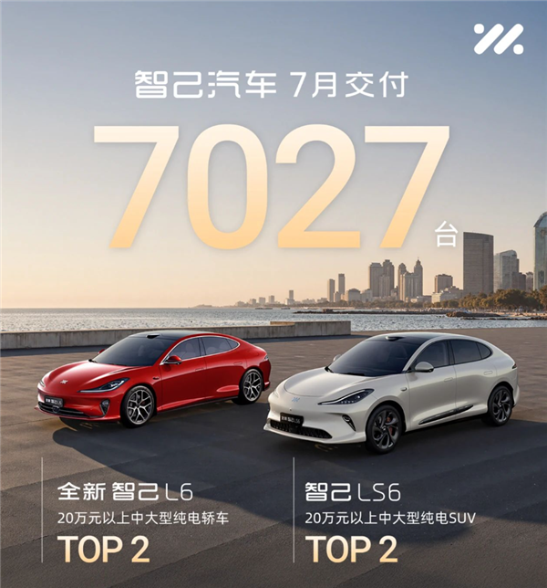 双车斩获Top2排名！智己汽车7月交付7027台