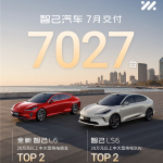 双车斩获Top2排名！智己汽车7月交付7027台