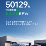 新势力价格屠夫卖爆！零跑汽车7月份交付50129台 首破5万大关