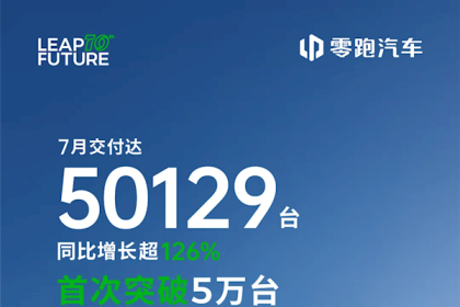 新势力价格屠夫卖爆！零跑汽车7月份交付50129台 首破5万大关