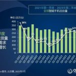 2025年Q2全球手机出货量出炉：三星夺冠 小米稳居第三
