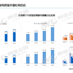 暴涨28%！2025上半年18套以上洗碗机成新宠 大容量厨电火了