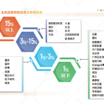 格力中央空调蝉联2025上半年销售规模占有率第一