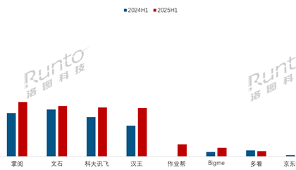 中国电子纸平板上半年线上销量TOP10出炉：小猿成唯一下降品牌