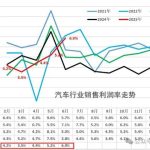 不内卷立马赚钱 中国6月单车利润2.4万元 比仨月前翻倍