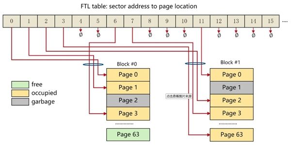 机械硬盘/固态硬盘都别装满：原因揭开