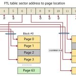 机械硬盘/固态硬盘都别装满：原因揭开
