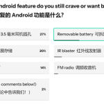 时代的眼泪！数千人投票最怀念的安卓功能：3.5mm耳机孔居第一
