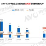 摆脱连续4年下滑 厨余垃圾处理器迎来久违复苏