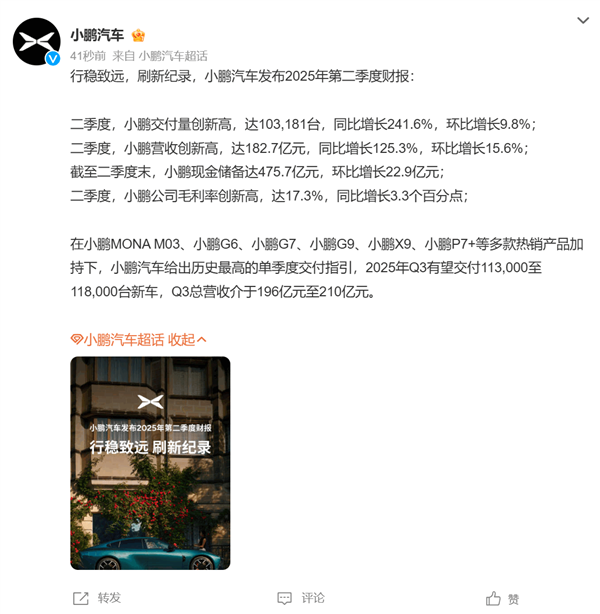 销量同比暴涨超200%！小鹏汽车二季度营收、交付量、毛利率全创历史新高