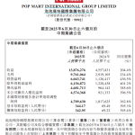泡泡玛特王宁称感觉营收300亿很轻松 将推出mini版Labubu