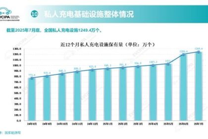 还充电焦虑吗 我国充电桩数量火速突破1600万个