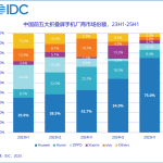 全球首款三折叠！华为Mate XT上半年出货量逼近50万：第二代下月发