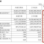非洲之王受冲击！传音2025上半年营收290亿元：净利润下降57.48%